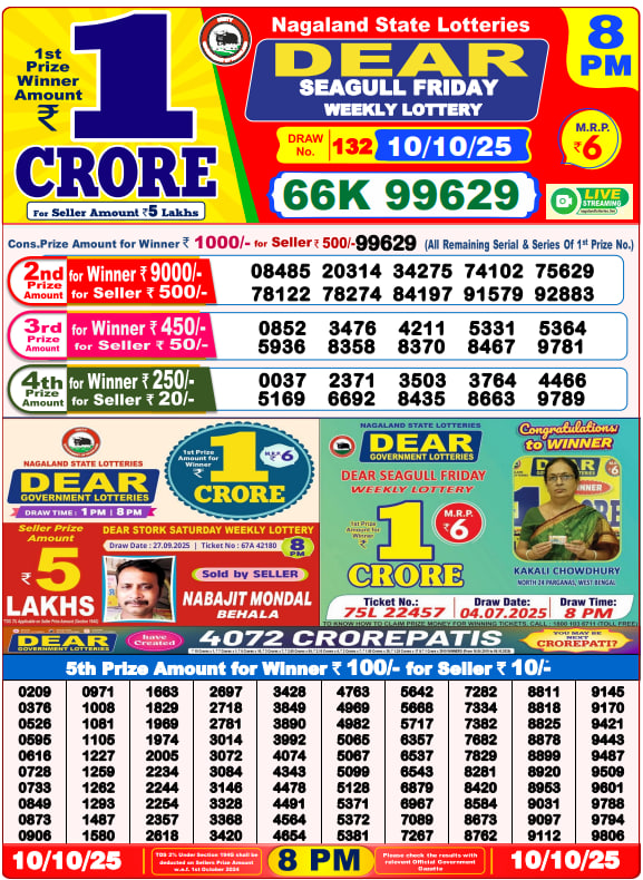 Dhankesari Lottery Sambad Result 8 PM