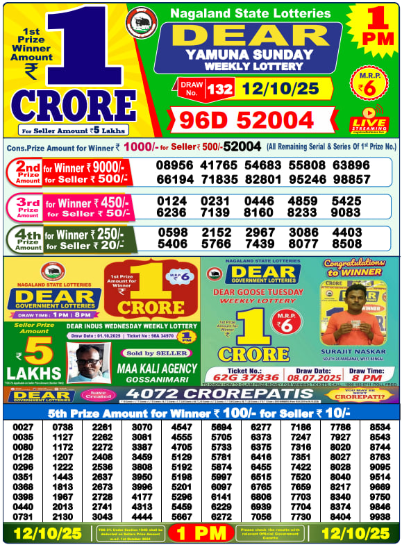 Dhankesari Lottery Sambad Result 1 PM