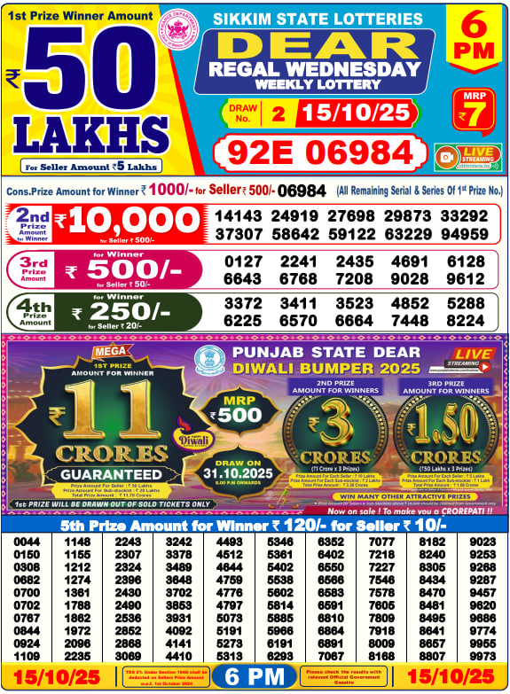 Dhankesari Lottery Sambad Result 6 PM