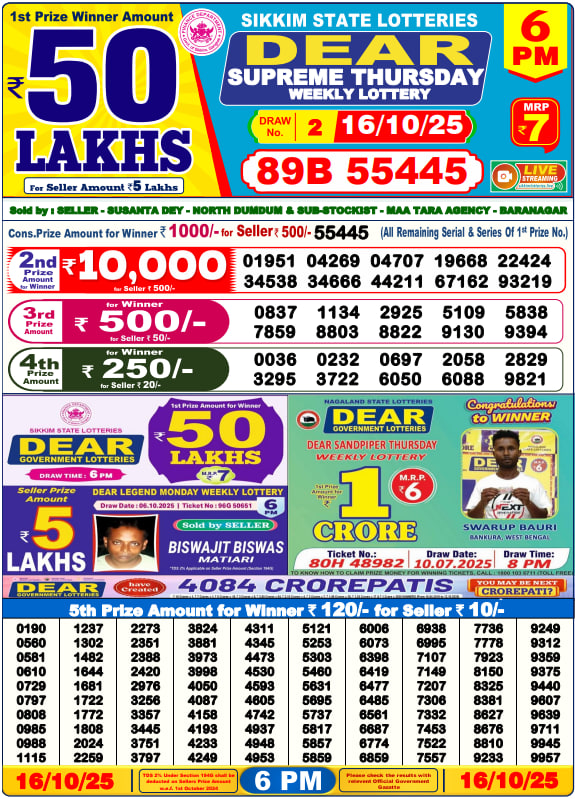 Dhankesari Lottery Sambad Result 6 PM