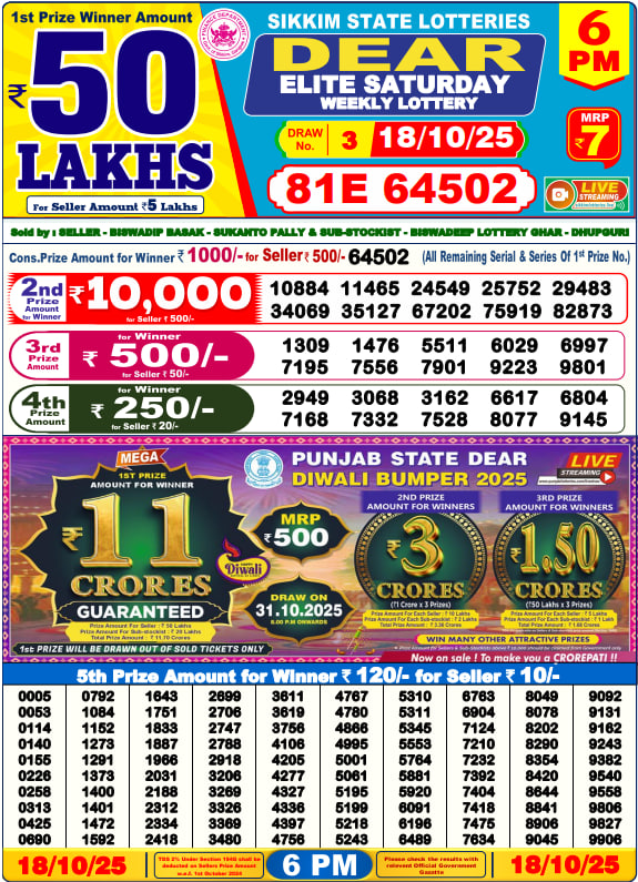 Dhankesari Lottery Sambad Result 6 PM