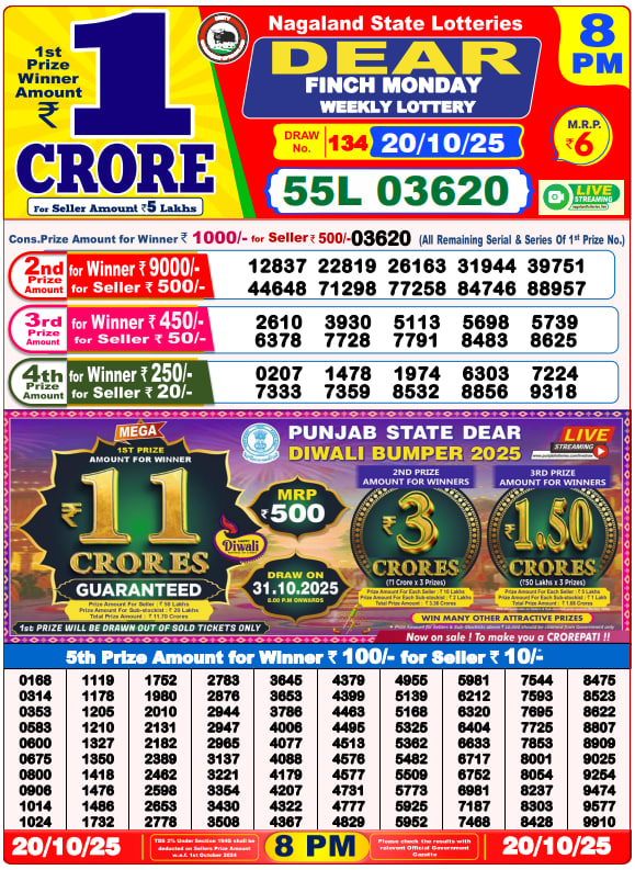 Dhankesari Lottery Sambad Result 8 PM