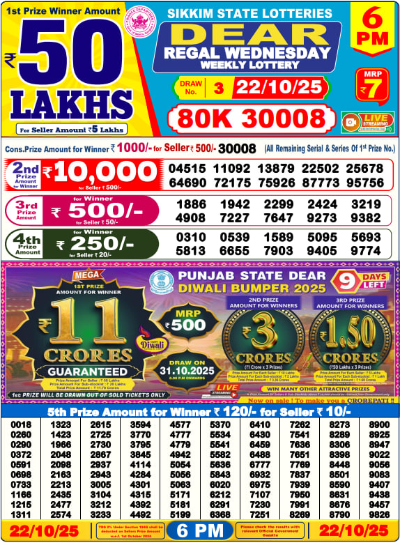 Dhankesari Lottery Sambad Result 6 PM