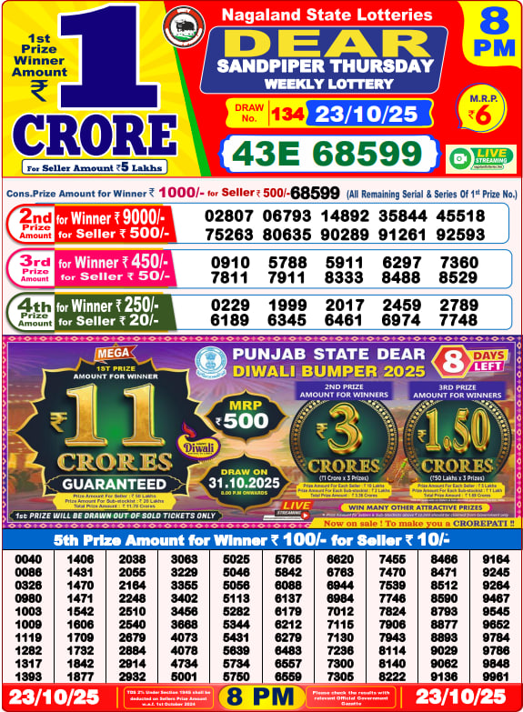 Dhankesari Lottery Sambad Result 8 PM