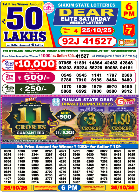 Dhankesari Lottery Sambad Result 6 PM