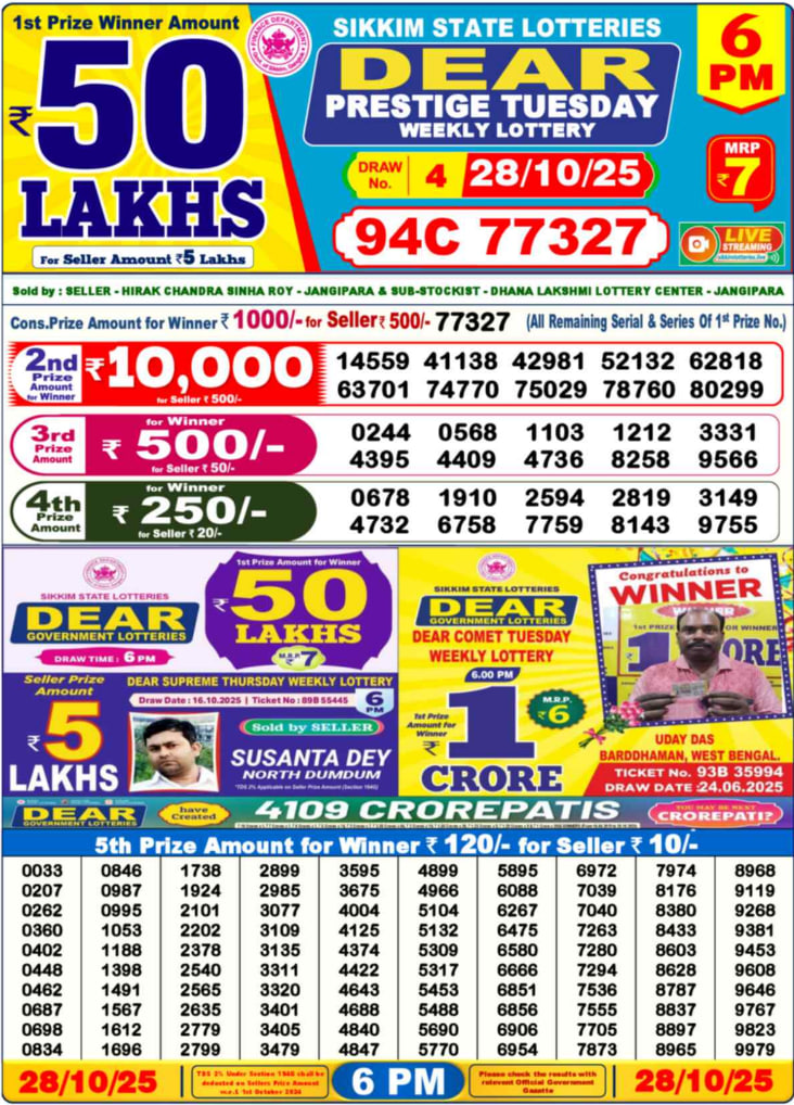 Dhankesari Lottery Sambad Result 6 PM