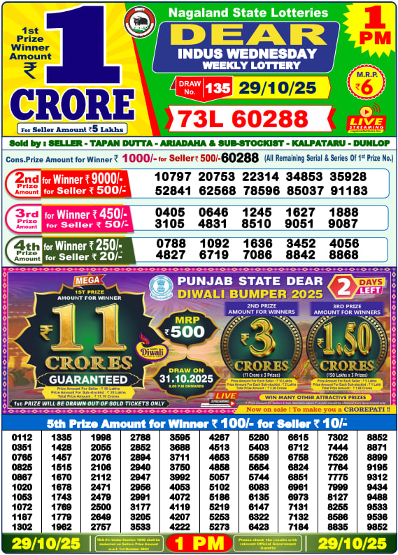 Dhankesari Lottery Sambad Result 1 PM