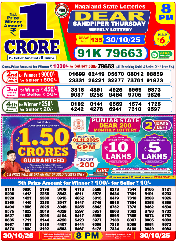 Dhankesari Lottery Sambad Result 8 PM