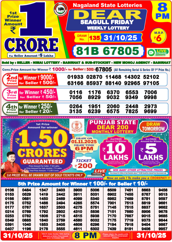 Dhankesari Lottery Sambad Result 8 PM