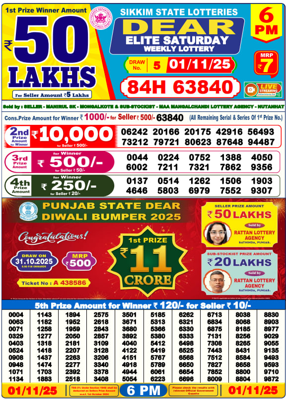 Dhankesari Lottery Sambad Result 6 PM