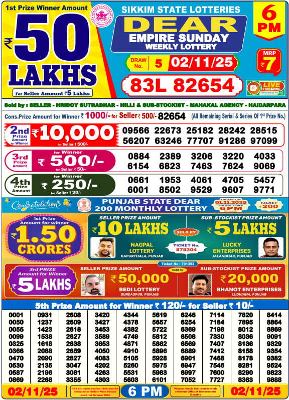 Dhankesari Lottery Sambad Result 6 PM