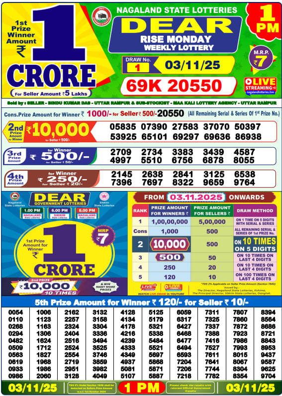 Dhankesari Lottery Sambad Result 8 PM
