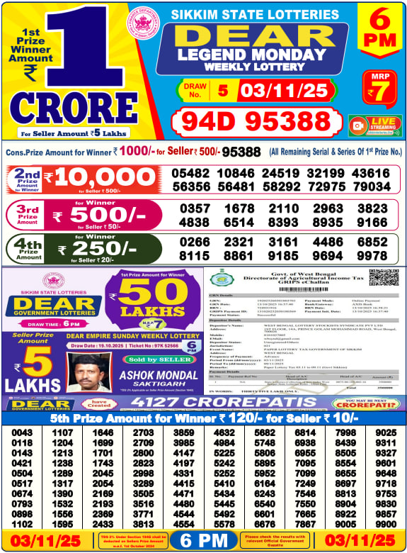 Dhankesari Lottery Sambad Result 6 PM