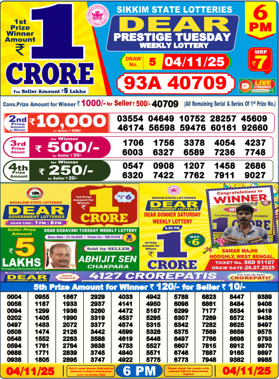 Dhankesari Lottery Sambad Result 6 PM