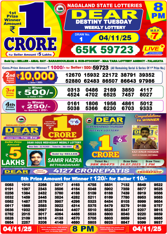 Dhankesari Lottery Sambad Result 8 PM
