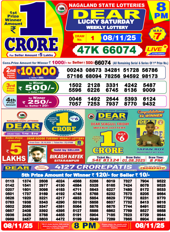 Dhankesari Lottery Sambad Result 8 PM