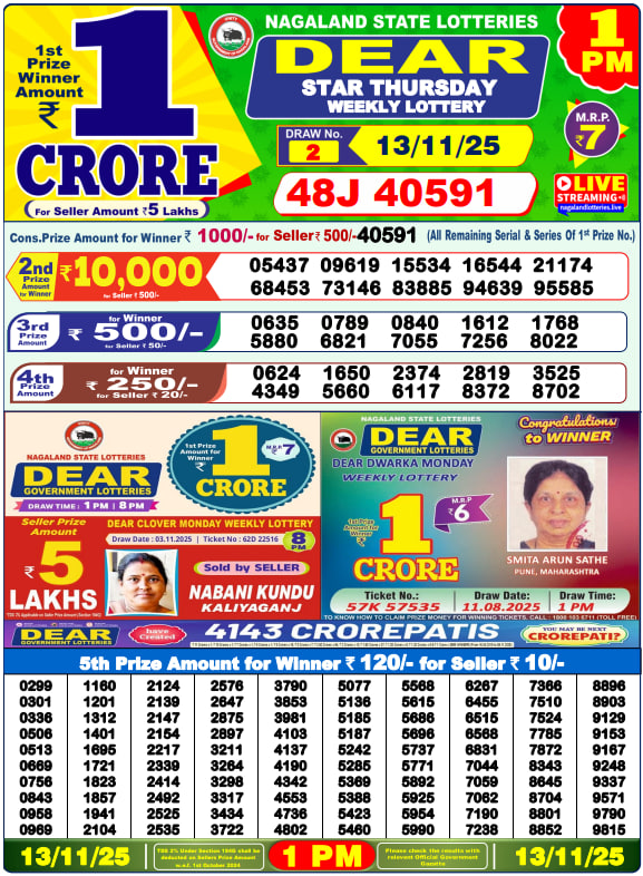 Dhankesari Lottery Sambad Result 1 PM
