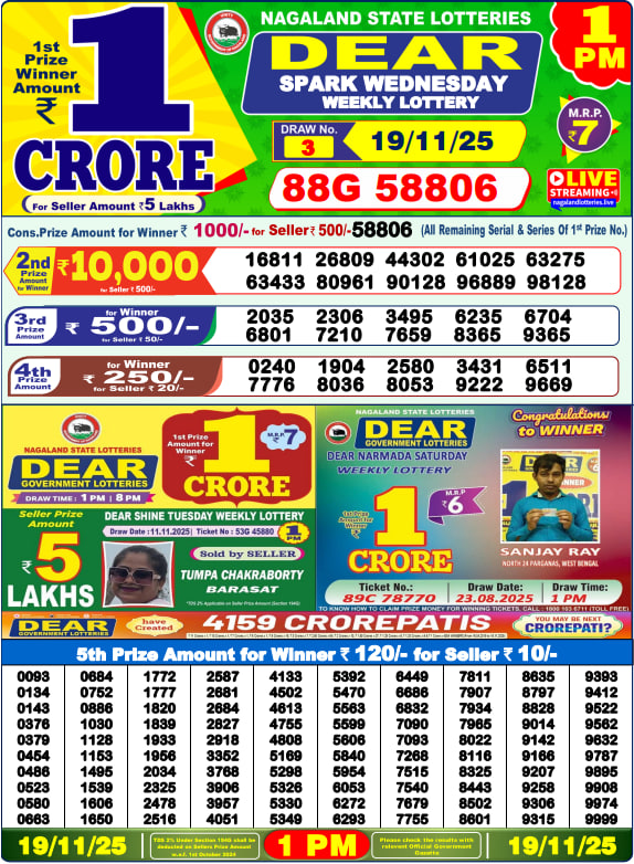 Dhankesari Lottery Sambad Result 1 PM