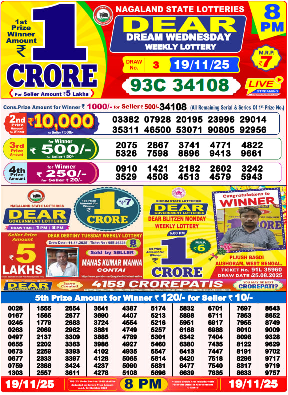 Dhankesari Lottery Sambad Result 8 PM