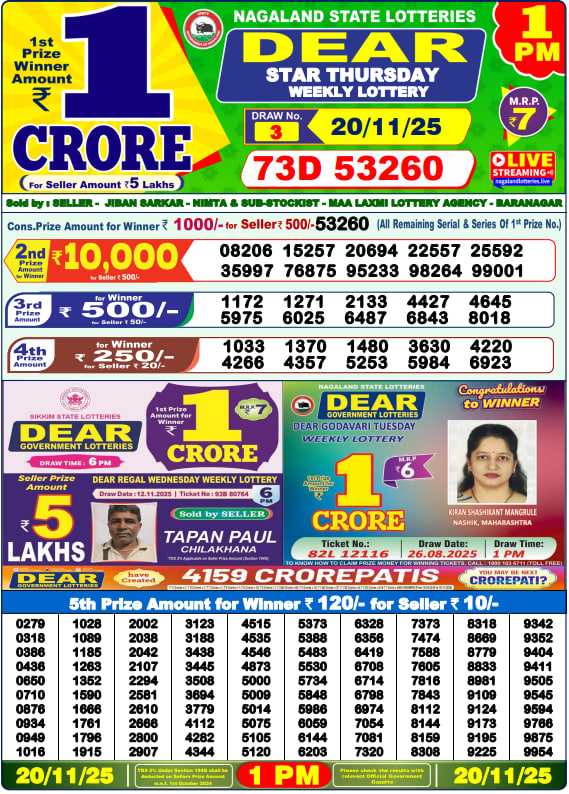 Dhankesari Lottery Sambad Result 1 PM
