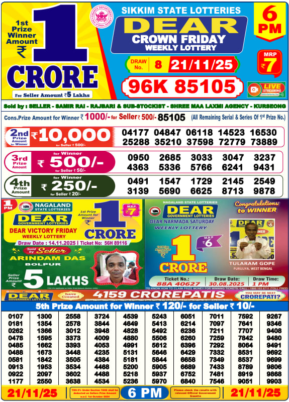 Dhankesari Lottery Sambad Result 6 PM