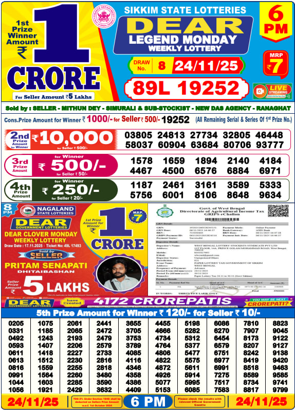 Dhankesari Lottery Sambad Result 6 PM