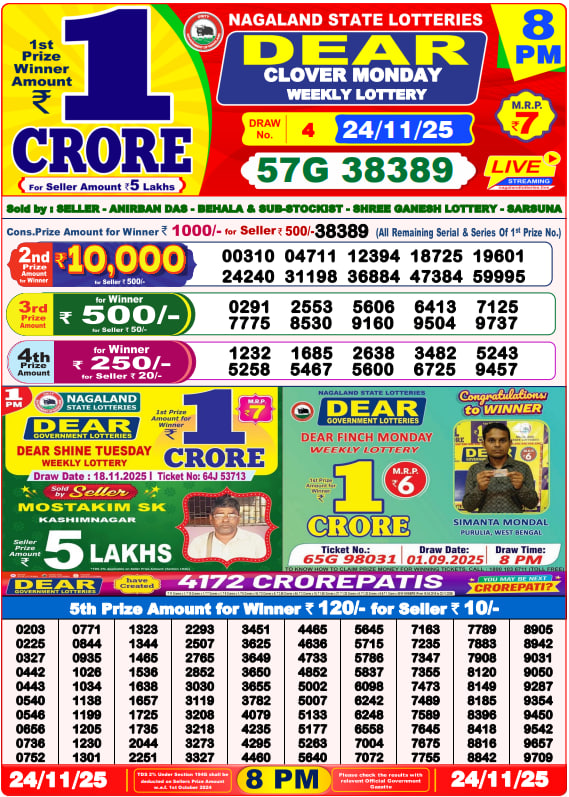 Dhankesari Lottery Sambad Result 8 PM