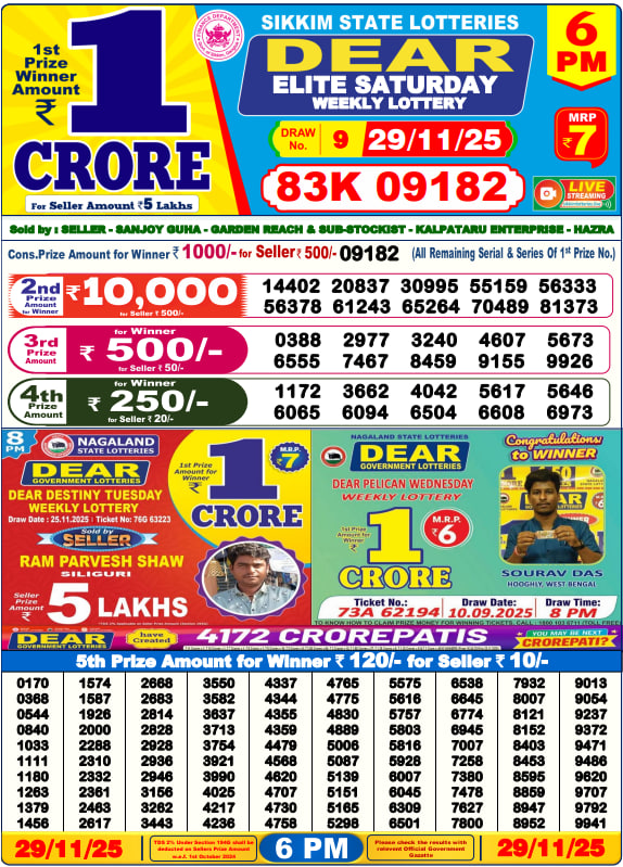 Dhankesari Lottery Sambad Result 6 PM