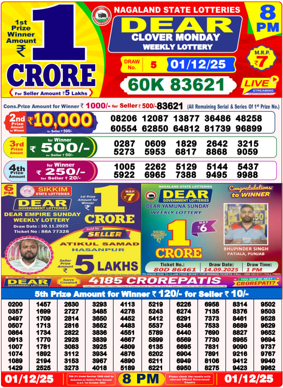 Dhankesari Lottery Sambad Result 8 PM