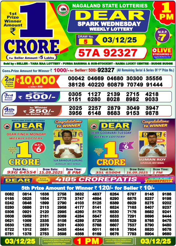 Dhankesari Lottery Sambad Result 1 PM