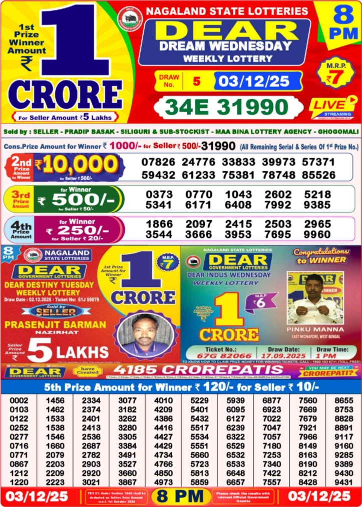 Dhankesari Lottery Sambad Result 8 PM