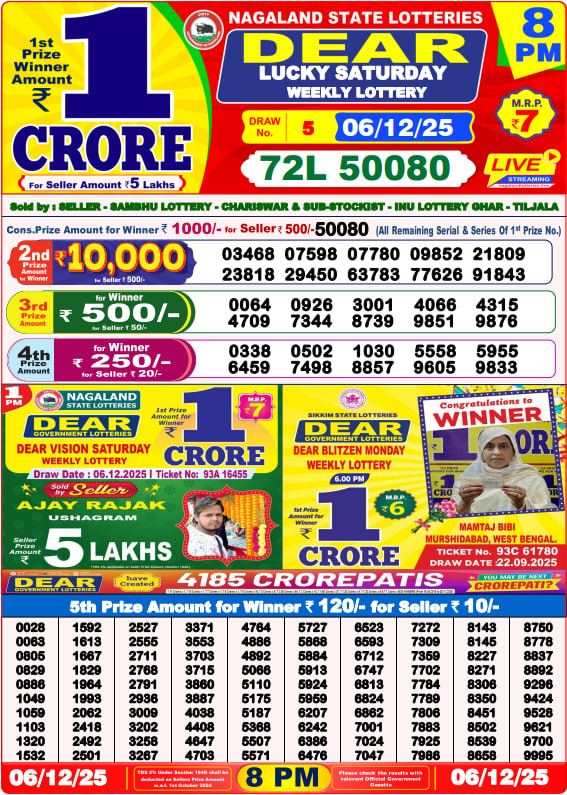 Dhankesari Lottery Sambad Result 8 PM