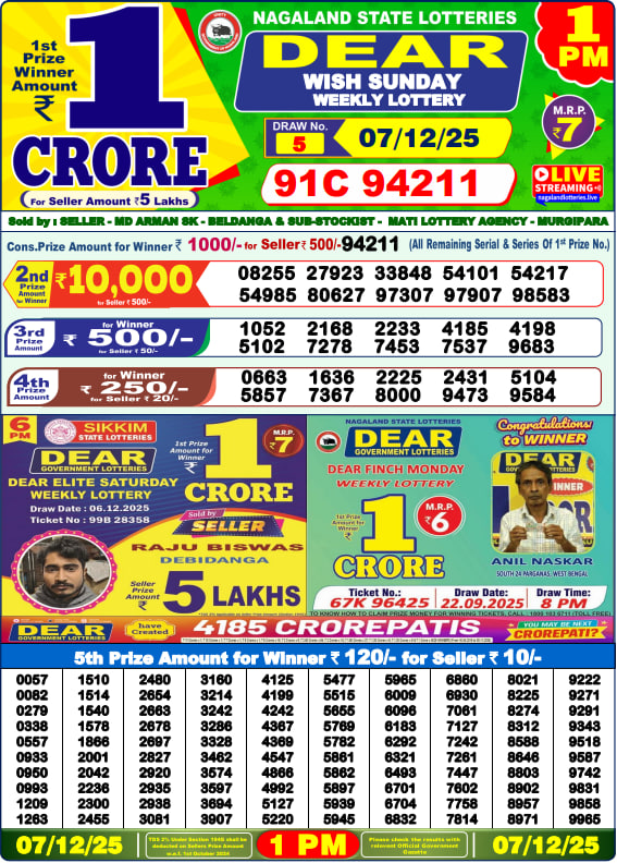 Dhankesari Lottery Sambad Result 1 PM