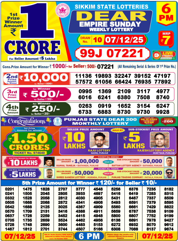 Dhankesari Lottery Sambad Result 6 PM
