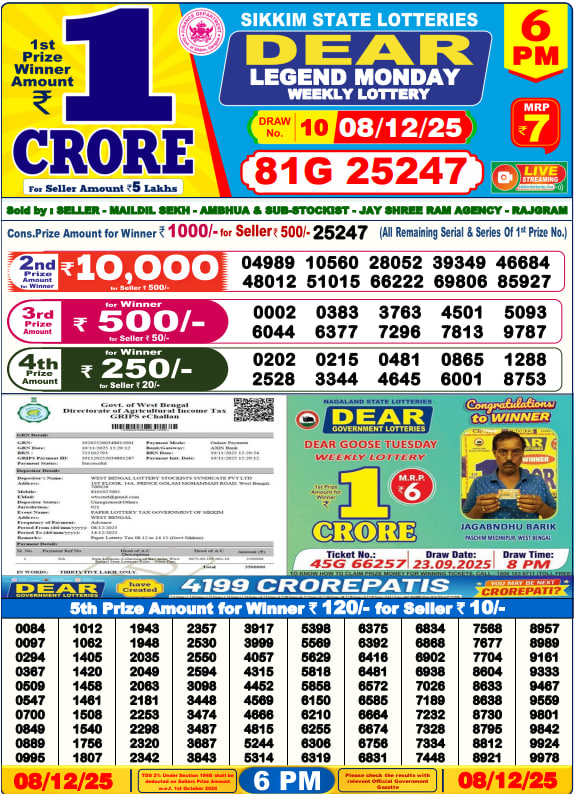 Dhankesari Lottery Sambad Result 6 PM