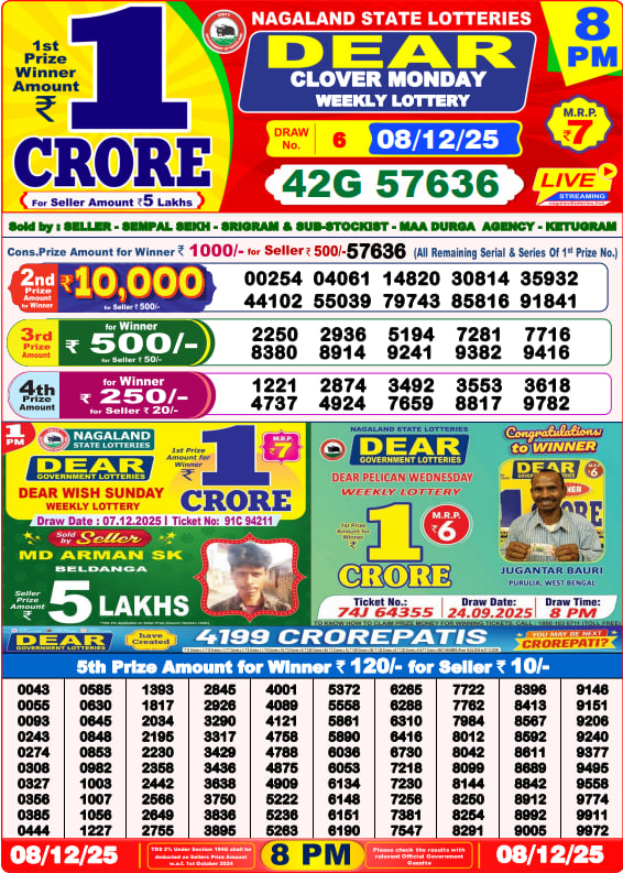 Dhankesari Lottery Sambad Result 8 PM
