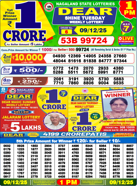 Dhankesari Lottery Sambad Result 1 PM