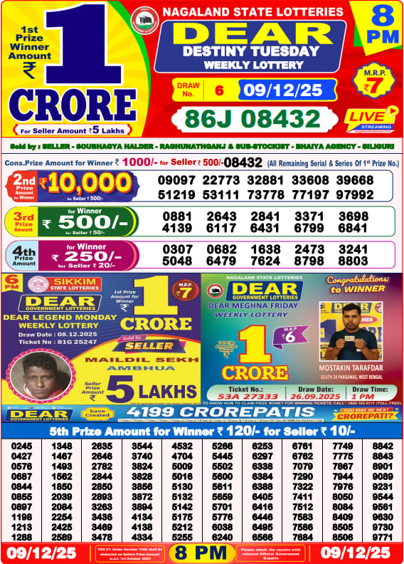 Dhankesari Lottery Sambad Result 8 PM