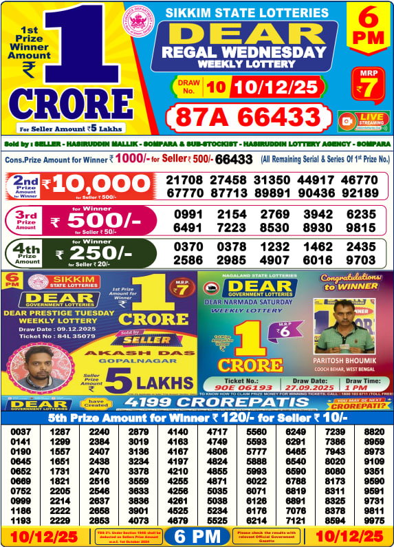 Dhankesari Lottery Sambad Result 6 PM