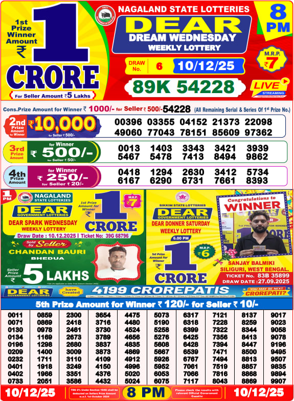 Dhankesari Lottery Sambad Result 8 PM