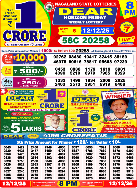 Dhankesari Lottery Sambad Result 8 PM