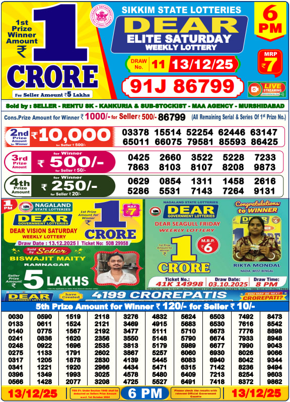 Dhankesari Lottery Sambad Result 6 PM