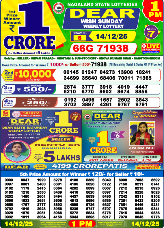 Dhankesari Lottery Sambad Result 1 PM