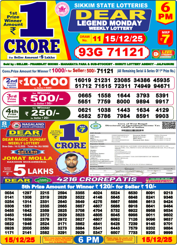 Dhankesari Lottery Sambad Result 6 PM