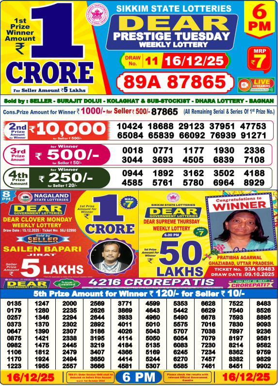 Dhankesari Lottery Sambad Result 6 PM
