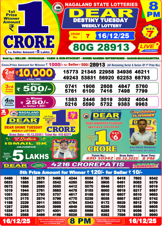 Dhankesari Lottery Sambad Result 8 PM