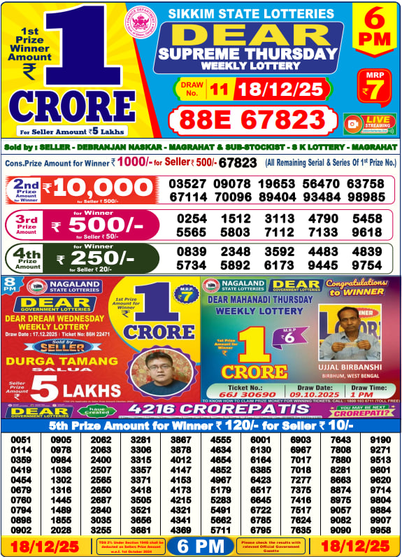 Dhankesari Lottery Sambad Result 6 PM