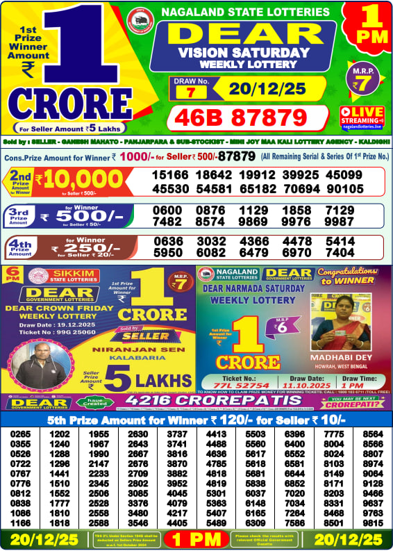 Dhankesari Lottery Sambad Result 1 PM