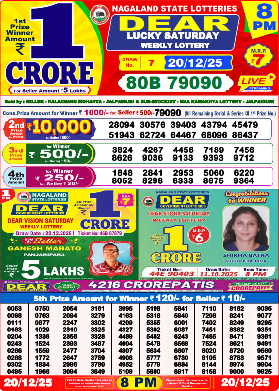 Dhankesari Lottery Sambad Result 8 PM