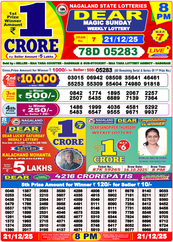 Dhankesari Lottery Sambad Result 8 PM